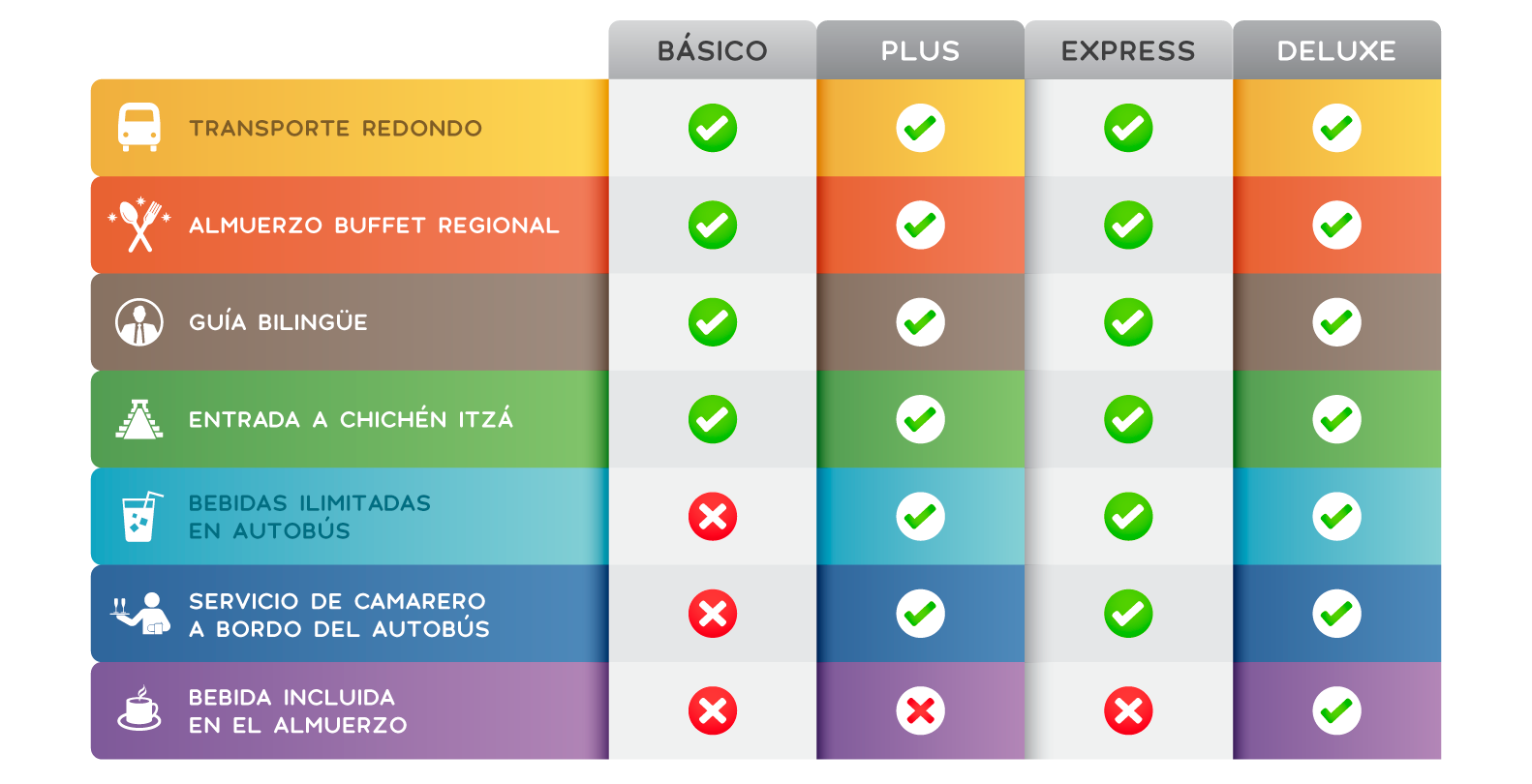 TABLA_Programa_esp